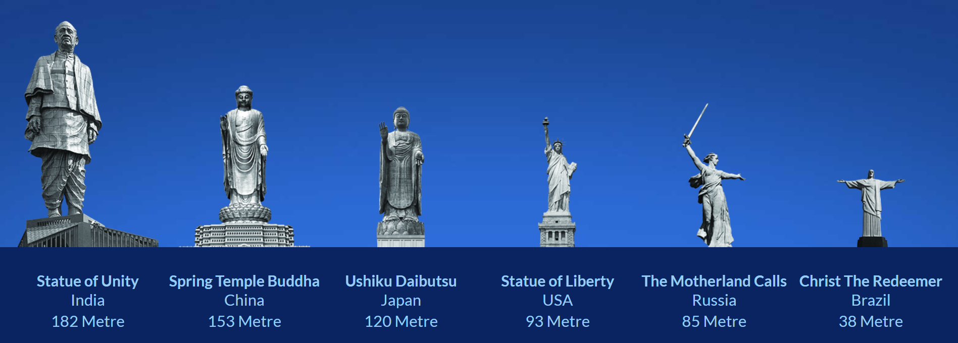 statue of unity